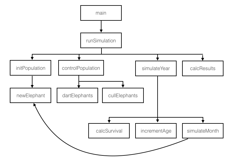 control flow diagram