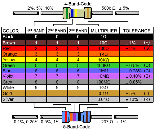 Italian Trulli