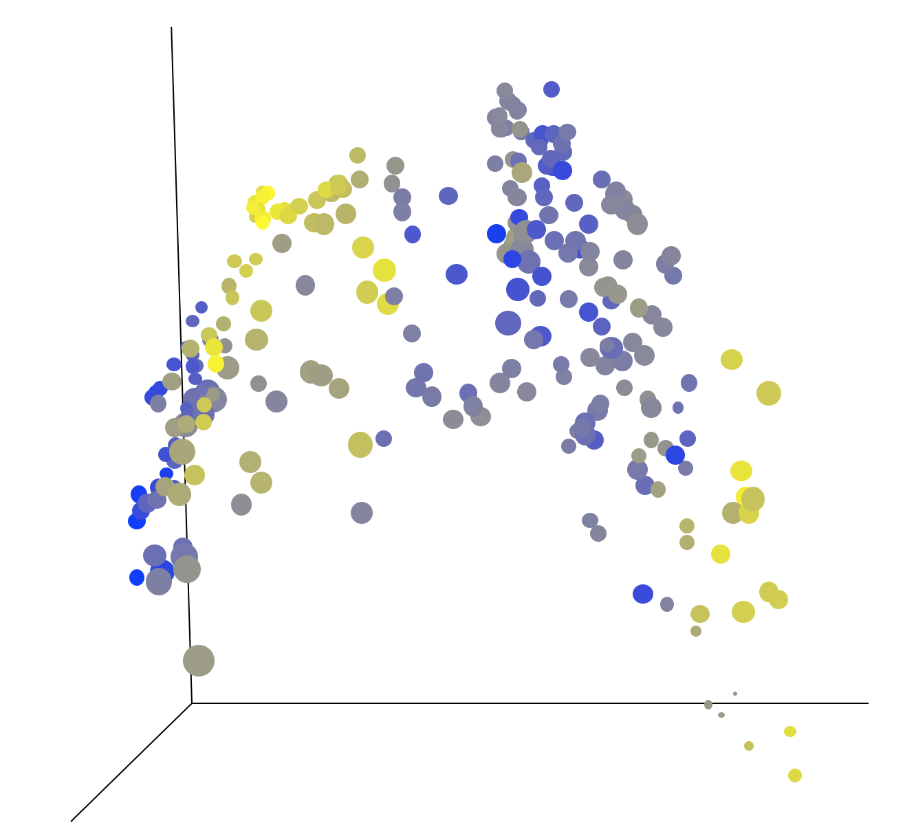 PCA plot