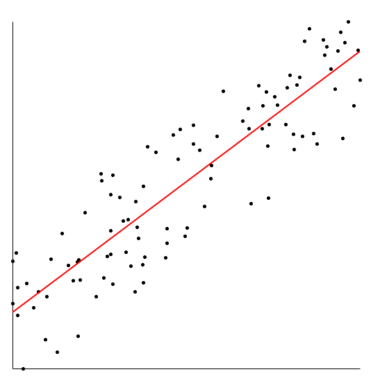 Data fit image